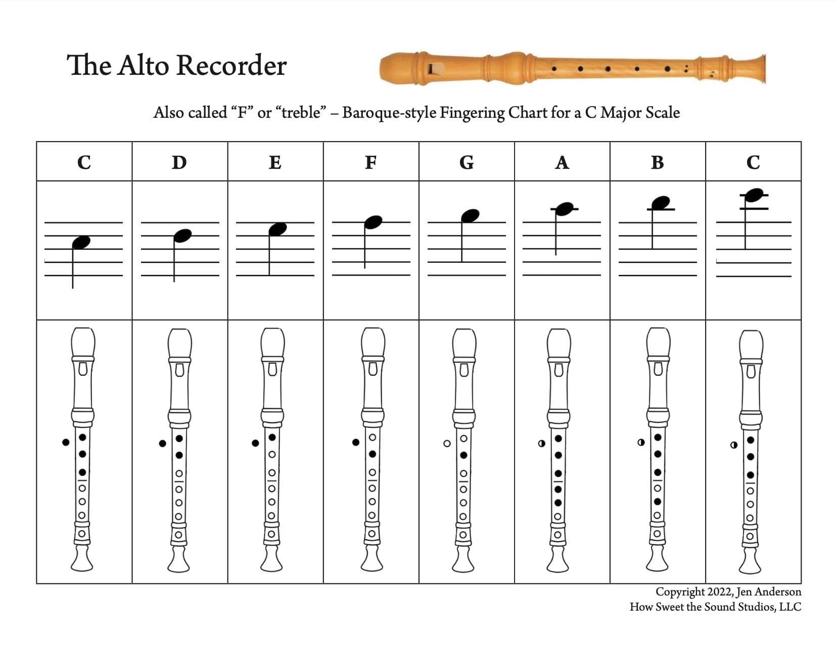 Alto recorder fingering chart - Basic