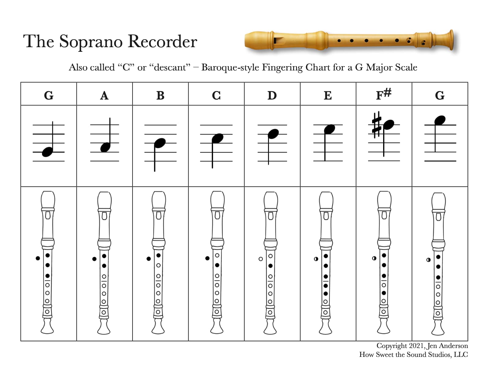 Soprano recorder fingering chart - Basic